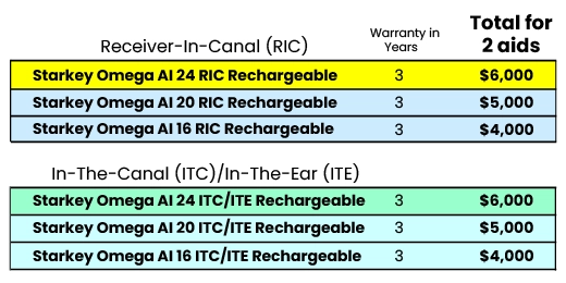 Click to view June 2024 Pricing Christensen Hearing